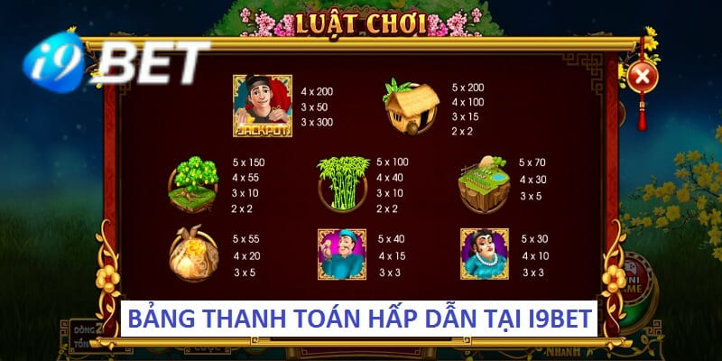 Tỷ lệ ăn thưởng hấp dẫn